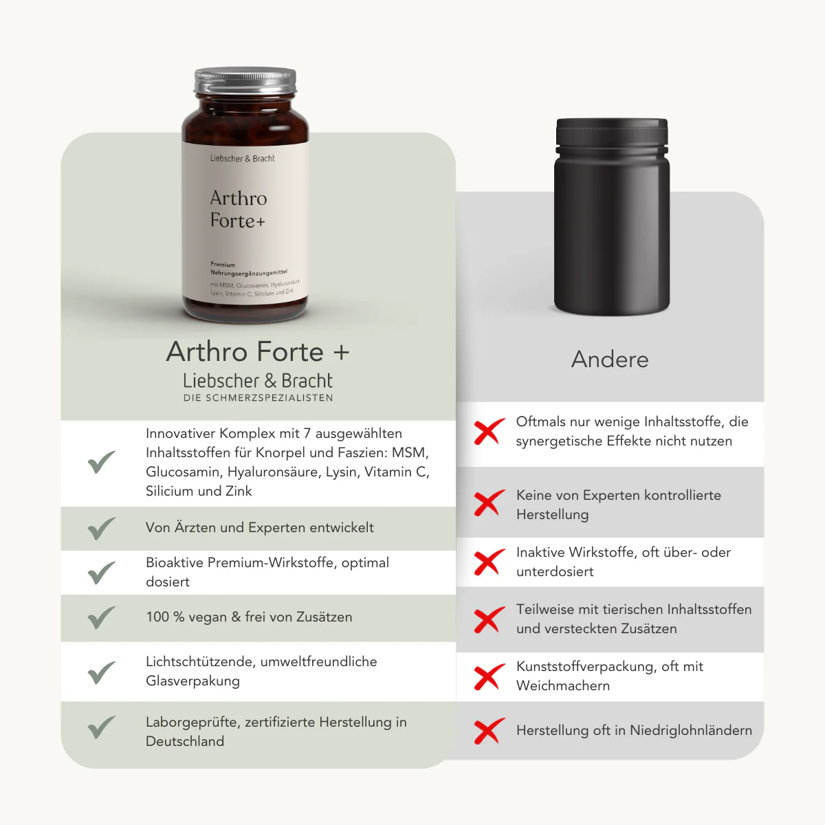 Arthro Forte+ für 2 Monate - Image 7