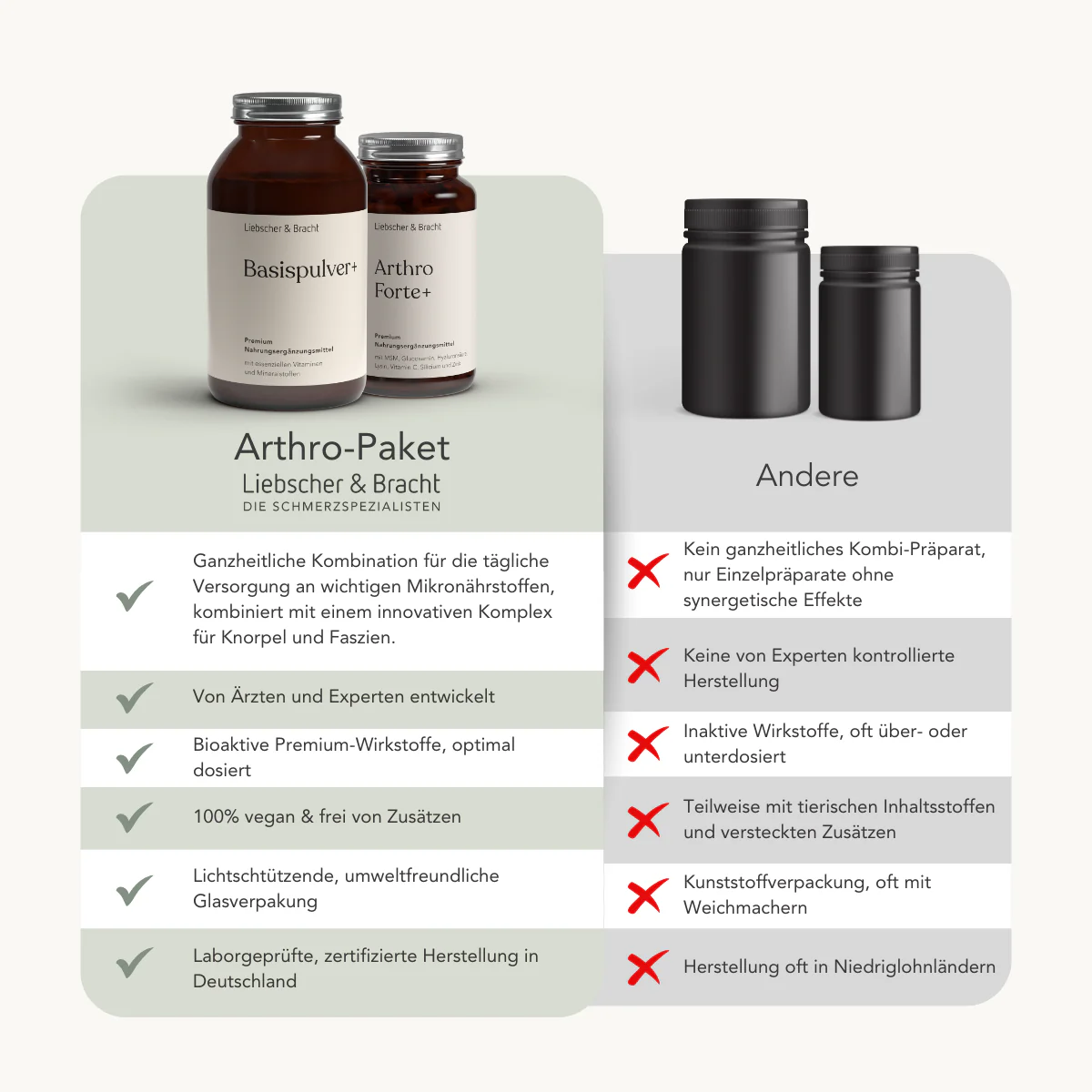 ALL IN ONE - Arthro-Paket (Pulver+Kapseln) - Image 9